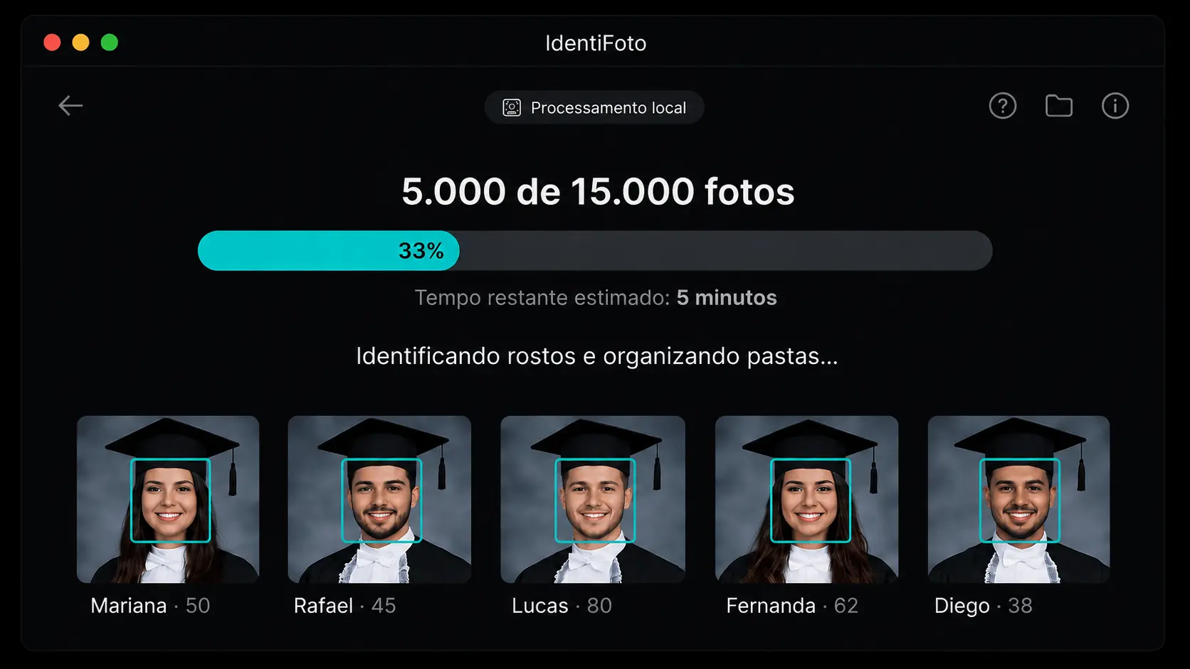 Simulação da interface IdentiFoto: 5 mil de 15 mil fotos em processamento, tempo restante estimado de 5 minutos, rostos com nome e quantidade de fotos identificadas por pessoa.